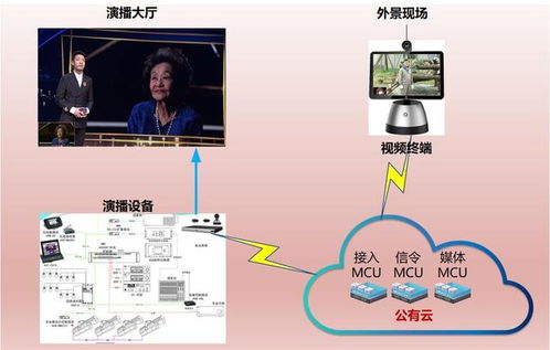 小鱼易连云视频会议通过云视讯助力央视节目制作模式创新